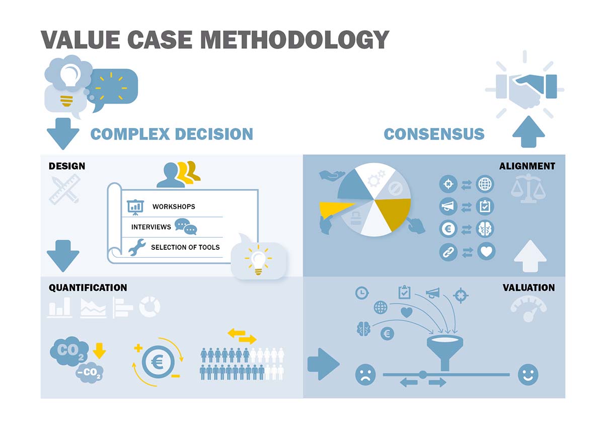 fig_1_value_case_methodology_concept_12042019_1200